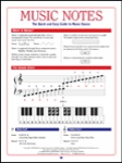 Music Notes   Chart