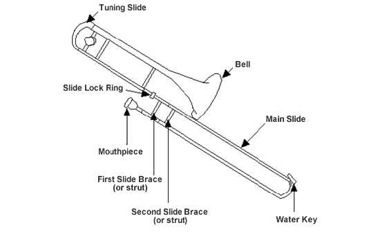 Trombone Diagram
